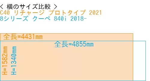 #C40 リチャージ プロトタイプ 2021 + 8シリーズ クーペ 840i 2018-